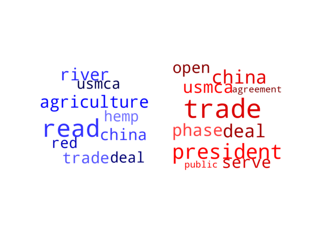 Wordcloud from Tuesday January 21, 2020.